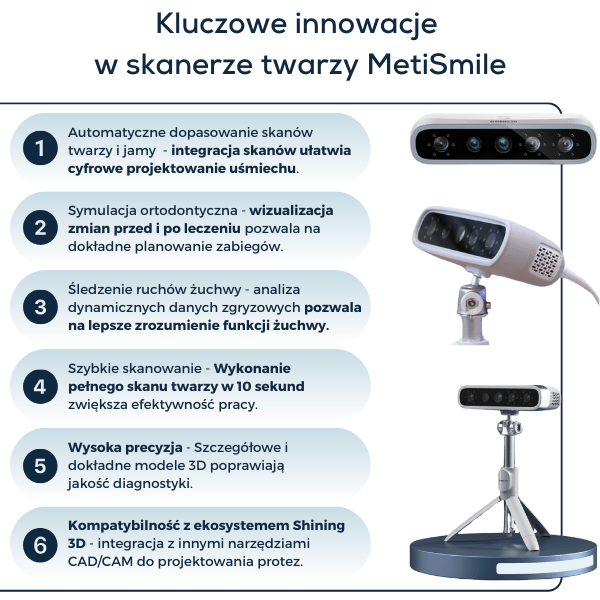 Kluczowe innowacje w skanerze twarzy MetiSmile