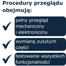 co obejmują procedury przeglądu