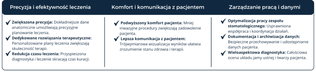 funkcje Shining 3D - połączenie pracy Aoralscan 3 i MetiSmile