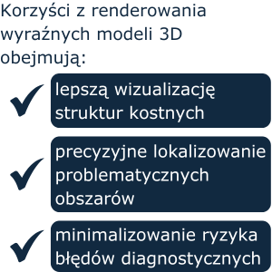 korzyści renderowania modeli trójwymiarowych