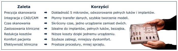 połączenie IPG z IOS